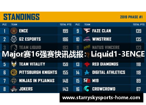 Major赛16强赛快讯战报：Liquid1-3ENCE